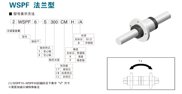 WSPF法蘭型滾珠花鍵