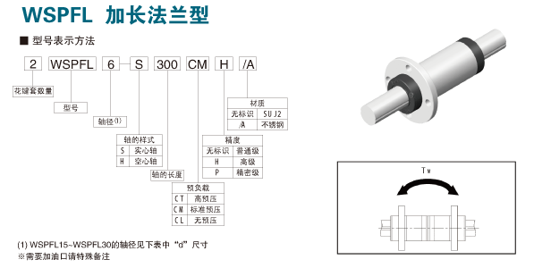 WSPFL加長法蘭型滾珠花鍵