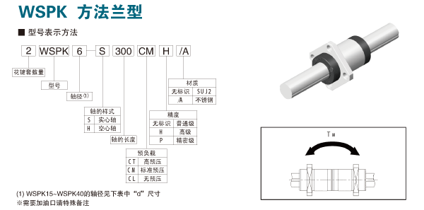 WSPK方法蘭型滾珠花鍵