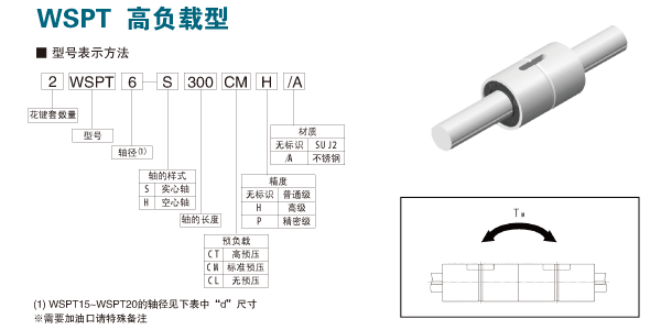 WSPT高負(fù)載型滾珠花鍵