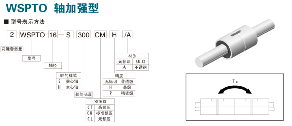 WSPTO軸加強(qiáng)型滾珠花鍵
