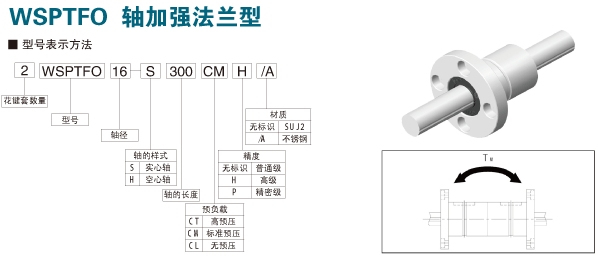 WSPTFO軸加強(qiáng)法蘭型滾珠花鍵