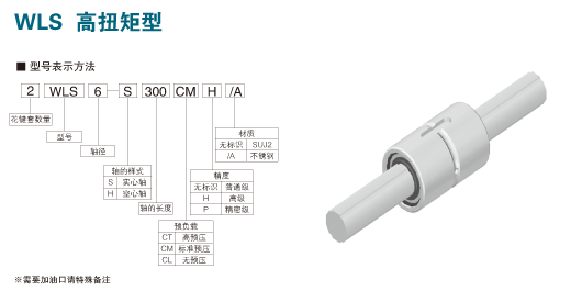 WLS 高扭矩型滾珠花鍵