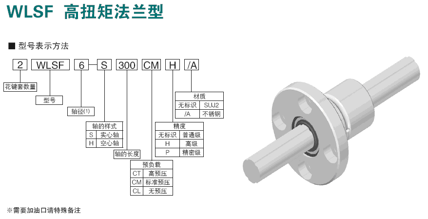 WLSF 高扭矩法蘭型滾珠花鍵